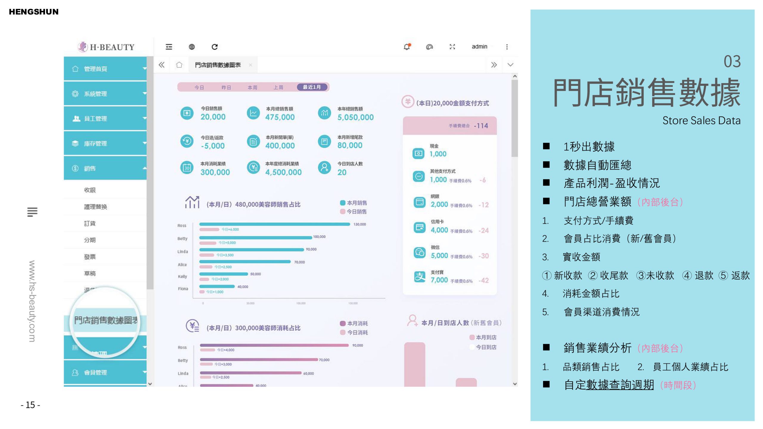 PC端-门店销售数据